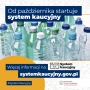 Od 1 października 2025 Roku Zacznie Obowiązywać w Polsce System Kaucyjny