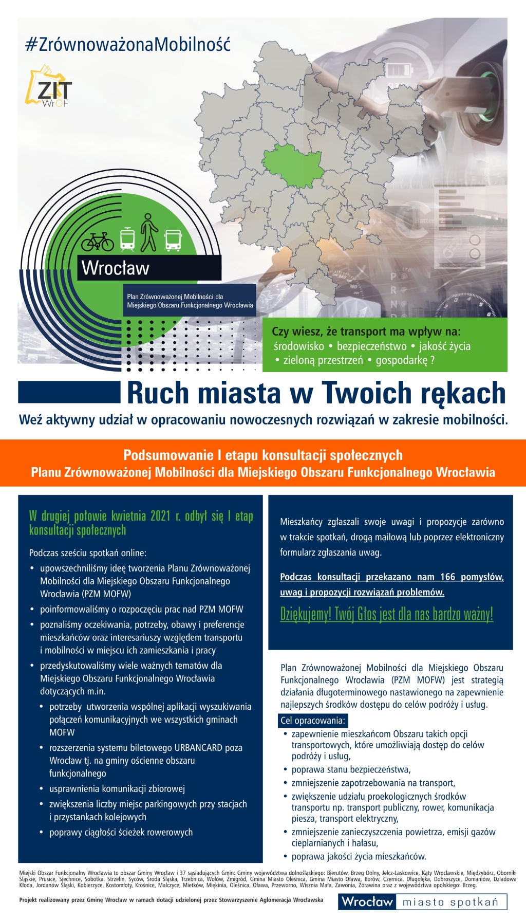 Ruch Miasta w Twoich Rękach