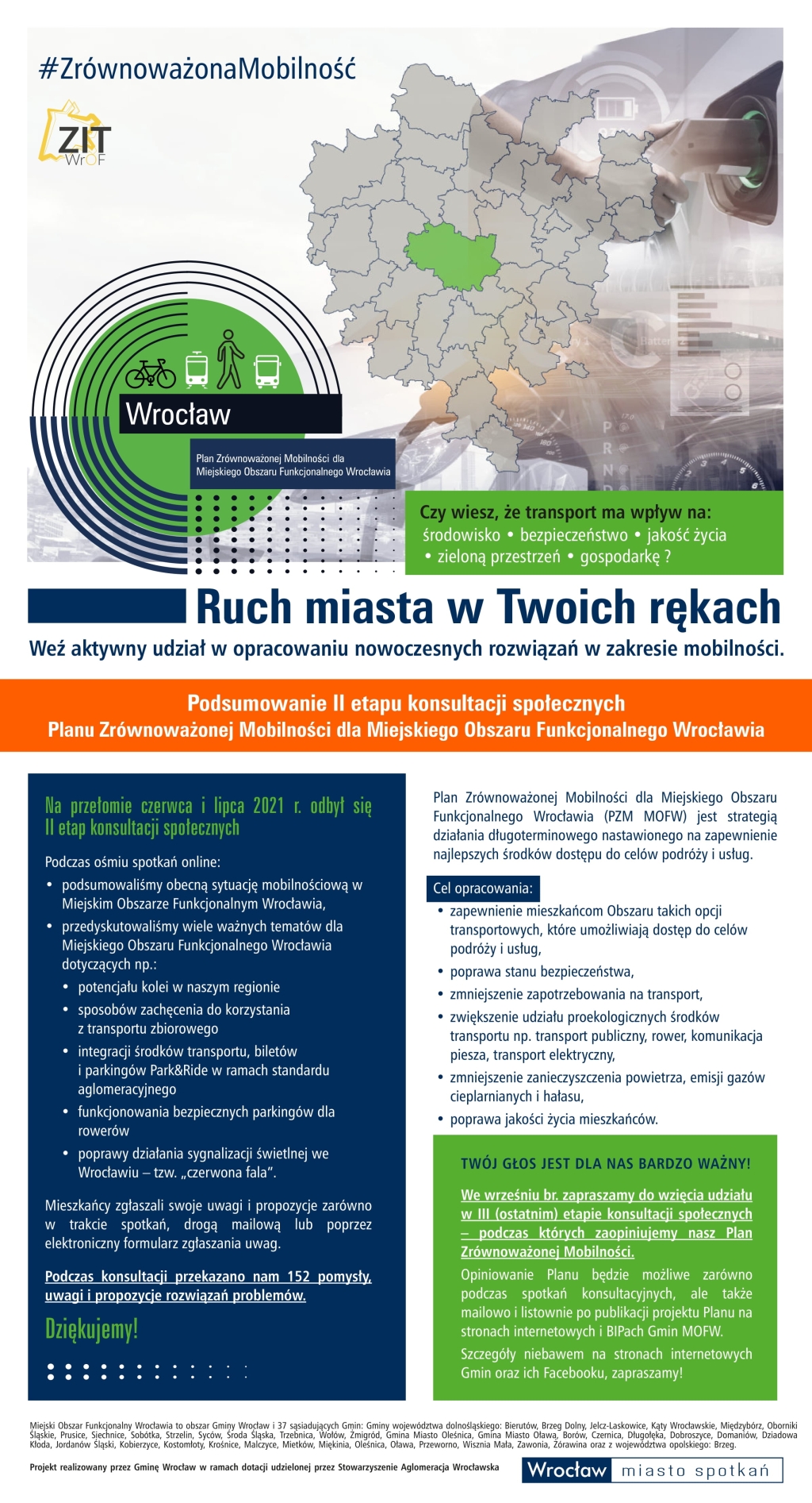 Ruch Miasta w Twoich Rękach