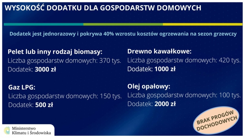 Ulotka dodatek węglowy